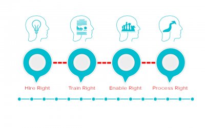 4 Ways to Scale Your Sales Team